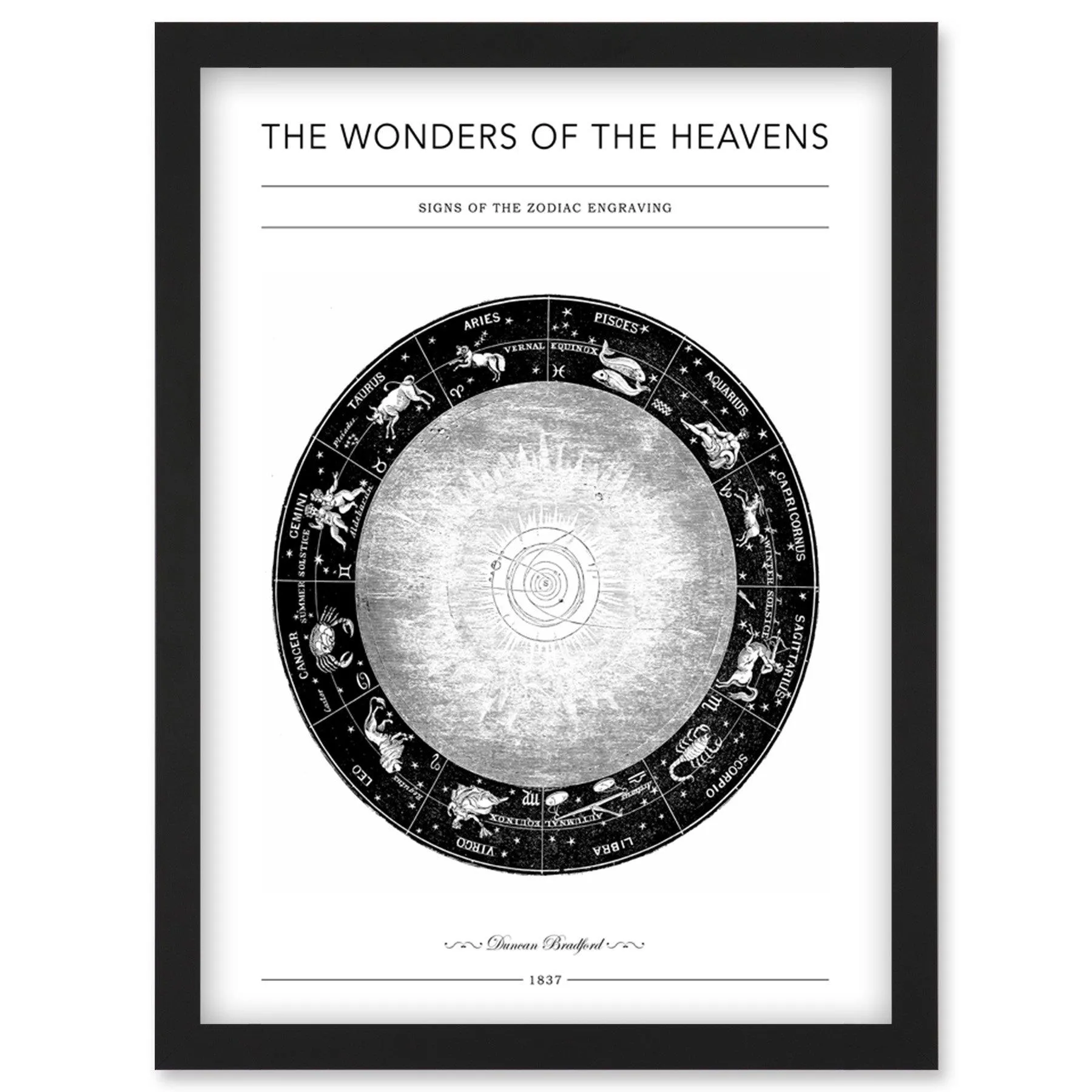 Wall Art & Pictures | Wonders of the Heavens Duncan Bradford Signs of the Zodiac Engraving Antique Telescopic Classic Illust